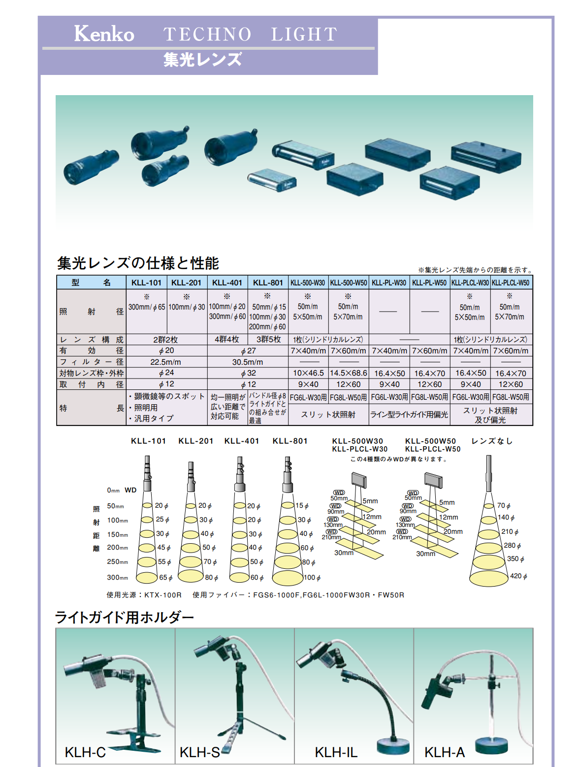 KENKO  TECHNO  LIGHT 聚光镜 KLL-101	KLL-201	KLL-401	KLL-801