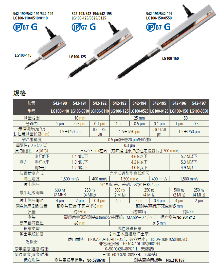 542系列 光栅式测微仪· 测微头542-190 542-191 542-192