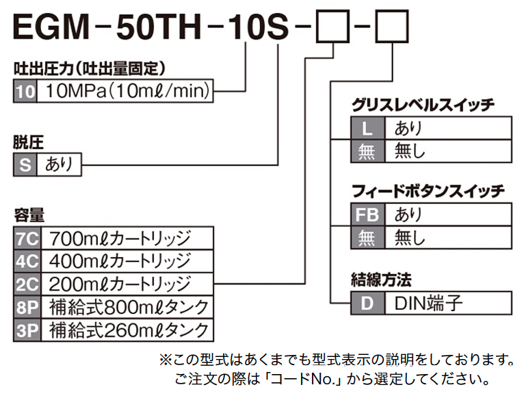 EGM-50TH型（自动润滑泵）如何订购