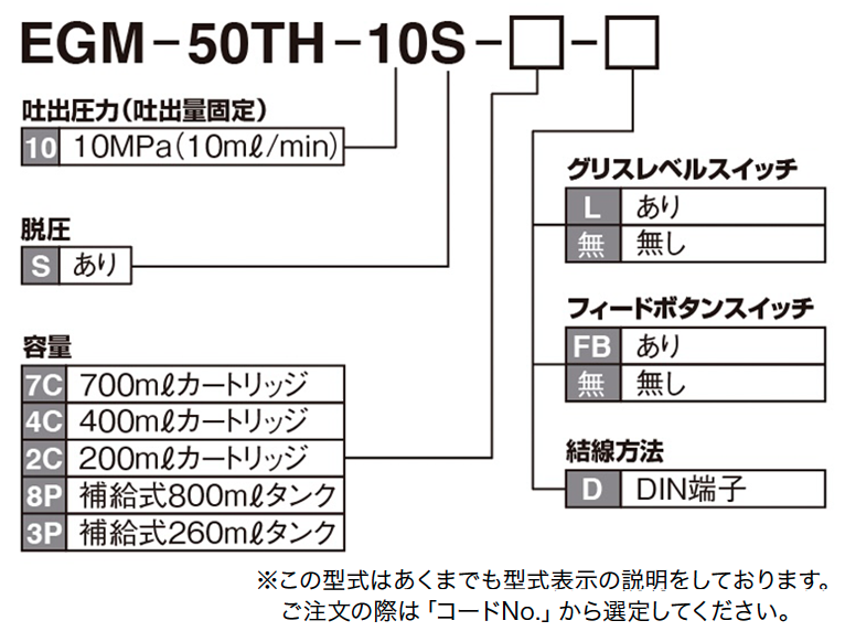 EGM-50TH型(自动润滑泵)如何订购